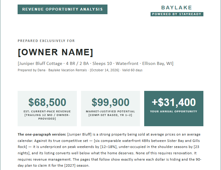 Sample Revenue Opportunity Analysis cover — $68,500 current pace, $99,900 potential, +$31,400 annual opportunity